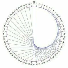 an image of a circle with lines and numbers on it, as well as the number of