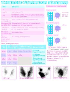 an info sheet showing the different types of testing devices and how they are used to test them