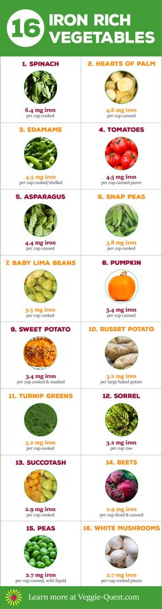 Vegetables Rich In Iron, Iron Rich Foods List, Iron Rich Fruits, Iron Diet, Foods With Iron, Tomato Puree, Foods High In Iron, Iron Rich Foods