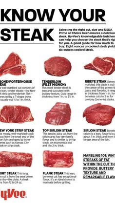 an advertisement with steaks on it that says, what to know your steak