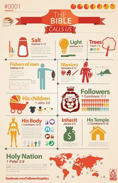 an info poster showing the different types of people and places in which they can be seen