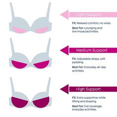 Rhonda Shear 3-pack Best of Ahh Bra Ladies, breathe a sigh of relief! This convenient 3-pack features the beloved "Ahh" bra in 3 different fabulous styles: classic, double-layer with removable pads & adjustable straps, and an underwire bandeau. All three are easy to wear, provide lasting luxury and come in gorgeous colors.  Good to Know • For comfort fit, we recommend ordering one size up from your normal size. Leisure Bra, Sigh Of Relief, Low Cut Top, Good To Know, Hair Fragrance, Women Helping Women, Plunge Bra, And Dresses, Shapewear