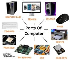 there are many parts of computer that can be seen here