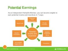 a circular diagram with the words potential earnings and arrows pointing up to each other