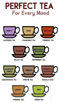 Types Of Teas, Ginseng Tea, Tea Remedies, Resep Smoothie, Lemongrass Tea, Healing Tea, Tea Health Benefits, Resep Diet, Turmeric Tea