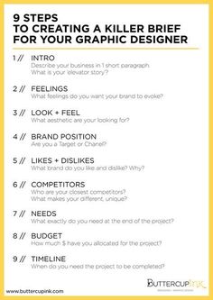 the steps to creating a killer brief for your graphic design project are shown in yellow and white