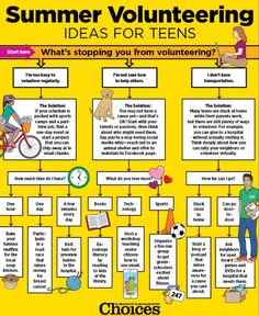 a poster with the words summer volunteering ideas for teens