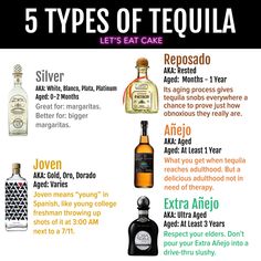 the five types of tequila in each language