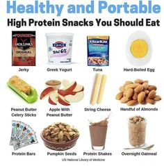 Tirzepatide Tips, Wellness Guide, Breastfeeding Nutrition, Protein Meal Plan, Healthy High Protein Meals, Healthy Goals, Easy Healthy Meal Prep, Protein Meals