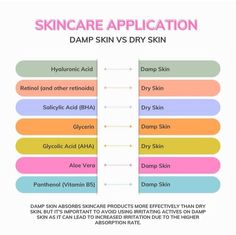 For damp skin, apply skincare to lock in moisture and enhance absorption. For dry skin, use products that hydrate deeply and create a barrier to prevent further moisture loss. #SkincareTips #DampSkin #DrySkin #Moisturize #Hydration #SkincareRoutine Apply Skincare, Face Regimen, A Barrier, Glycolic Acid, Salicylic Acid, Retinol, Clear Skin, Skincare Products, Hyaluronic Acid