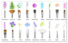 the different types of makeup brushes and their uses