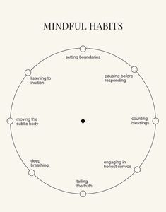 the mindful habit is shown in black and white