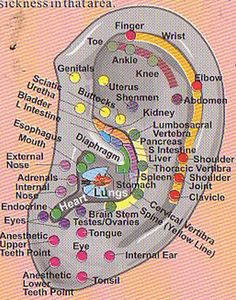 Reflexology Chart, Alternative Healing, Alternative Health, Reflexology