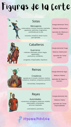 the spanish language poster shows different types of people and places in their country's history