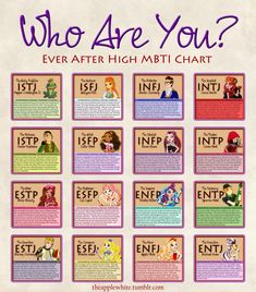 Mbti Charts, Myers Briggs Test, Infp T, Myers Briggs Type, Mbti Personality