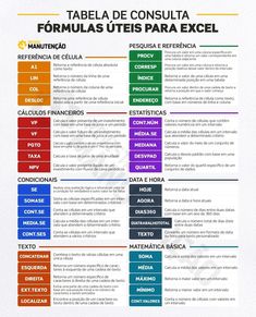 a colorful poster with the names of different types of people in spanish and english language