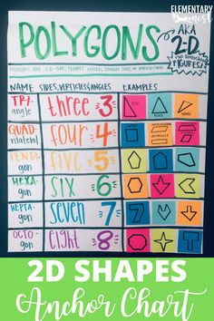 an anchor chart with the words polygons and numbers on it