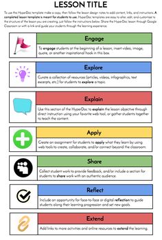 an info sheet with different types of text and symbols for each part of the lesson