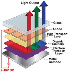 the layers of a building are labeled in this diagram