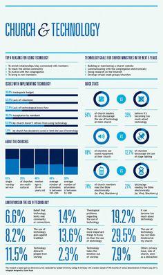 a blue and white info sheet with information about church technology