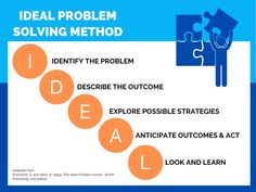 the ideal problem is to solve problems with an individual's ability in achieving them