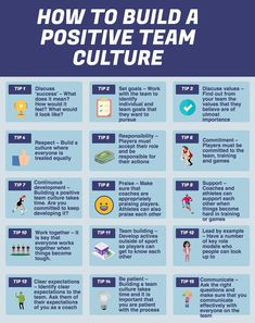 a poster describing how to build a positive team culture with the words,'how to build