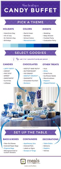 a menu for a candy buffet with blue and white decorations on the table, along with instructions to make it