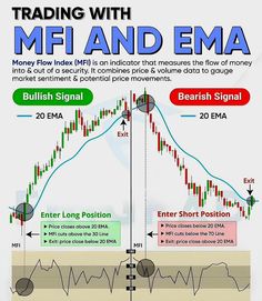 forex trading with mr and ema