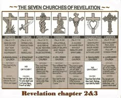 the seven churchs of salvation chart with symbols and their corresponding names in english or spanish