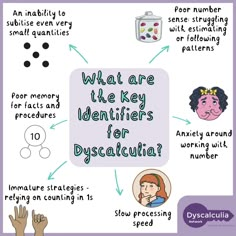 what are the key identities for dyscalculaia? infograph