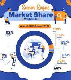 search engine market share infographic Pinball Machines, Blockbuster Movies, Social Media Infographic, Infographic Marketing, Seo Social Media, Search Engine Marketing, Search Engines, Share Market, Medieval Fantasy