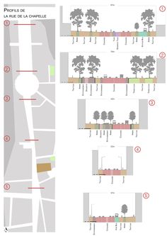 a diagram showing the various stages of trees in different directions, and how to use them