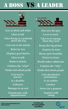 the differences between boss and leader