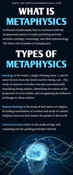 What is Metaphysics and its Types? Writing Thesis, Project Writing, What Is Consciousness, School Of Philosophy, Essay Tips, First Principle, Admissions Essay, Short Essay