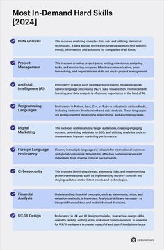 the most in demand hard skills info sheet