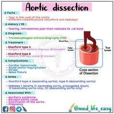 Nclex Hacks, Pharmaceutical Chemistry, Pathophysiology Nursing, Nursing Flashcards, Nurse Skills, Cardiothoracic Surgery