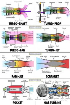 the different types of jet engines and their functions in each one's engine compartment