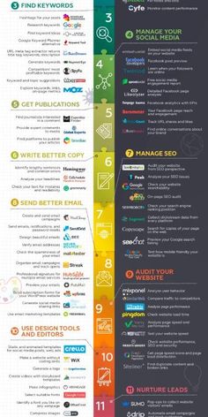 an info sheet with different types of web pages