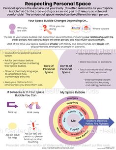 an info sheet describing how to use the space in your home or office, and what it