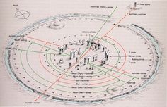 an image of a circular diagram with many different things in it, including trees and buildings