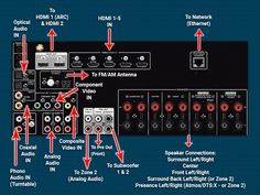 an electronic device with many different parts labeled in red