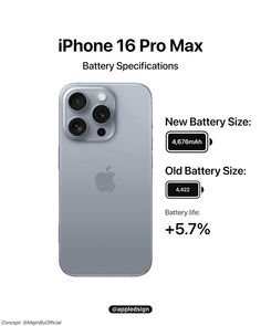 an advertisement for the iphone 12 pro max battery speculators is shown in this ad