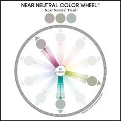 a circular wheel with different colors and arrows in the center, labeled near neutral color wheel