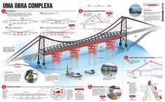 an illustrated diagram shows the different types of bridges and how they are connected to each other