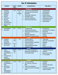 a table that has different types of information on it, including the text and numbers