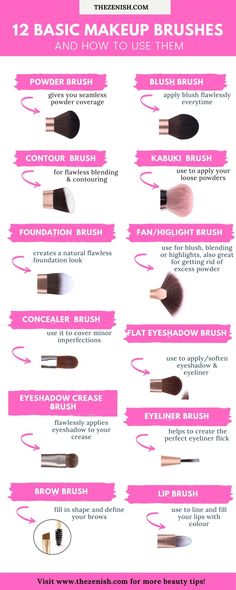 Makeup Brushes And Their Uses, Brushes And Their Uses, Makeup Types, Makeup Brush Uses, 15 Makeup