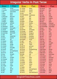 the irregular verbs in past tense