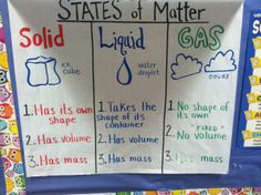 the states of matter poster is displayed on a bulletin board with words and pictures around it