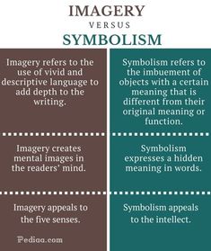 two different types of symbols and their meanings