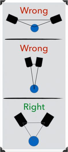 the wrong and right side of an object with two arrows pointing to each other in different directions